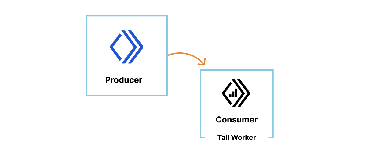 Tail Worker diagram